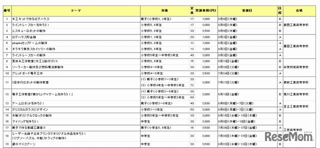 講座の内容（一部）