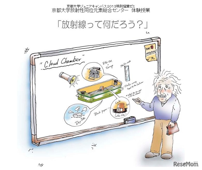 夏休み体験授業「放射線って何だろう?」