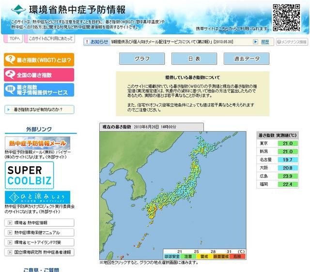 熱中症予防情報サイト
