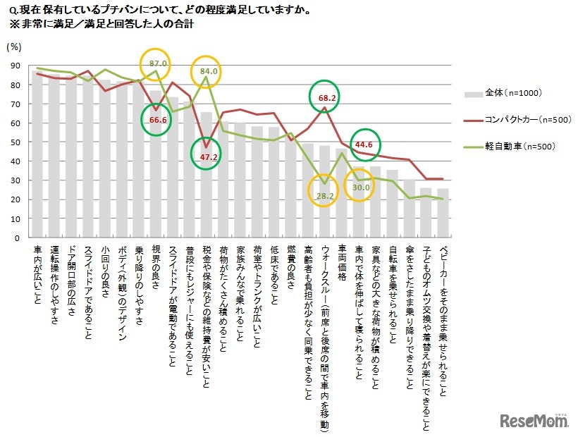 購入後の満足ポイント