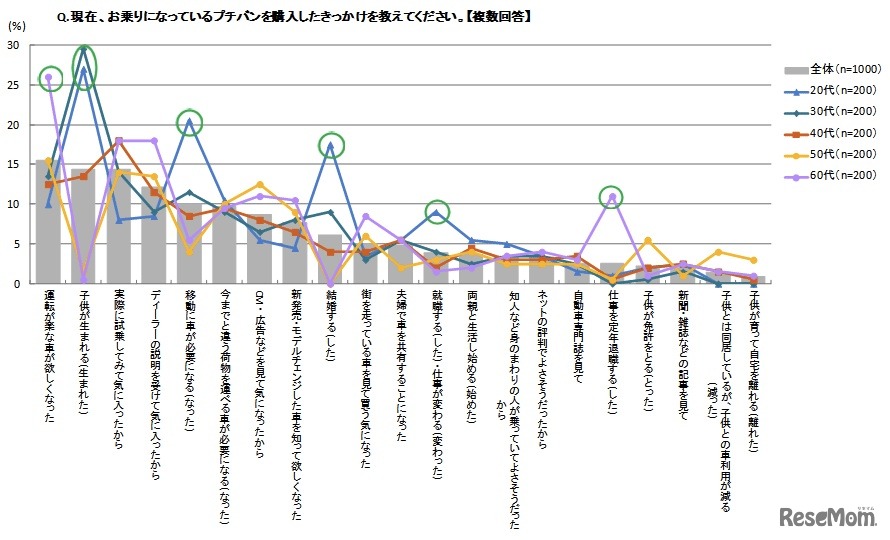 プチバン購入のきっかけ