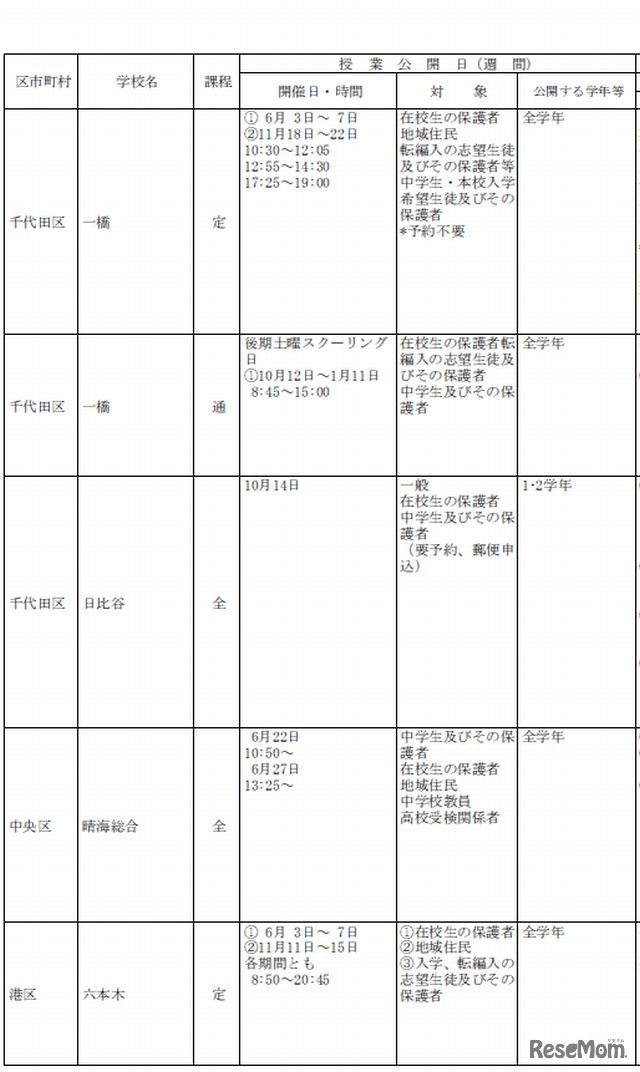 中高一貫校のスケジュール（一部）