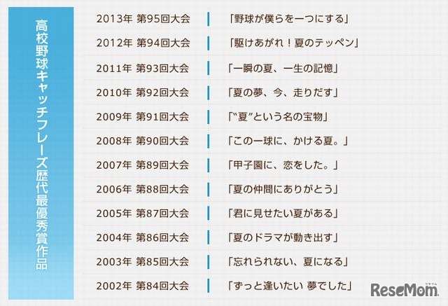 歴代最優秀作品