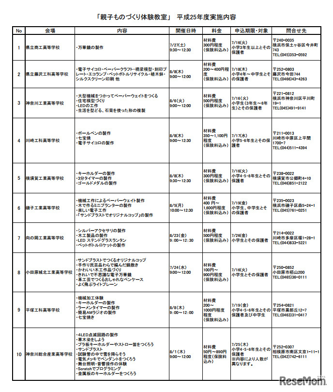 「親子ものづくり体験教室」 平成25年度実施内容