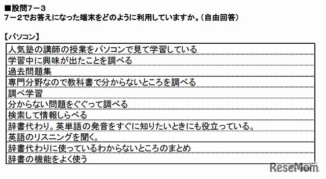 家庭学習での端末の利用方法（一部）