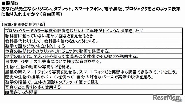 IT機器の活用方法（一部）