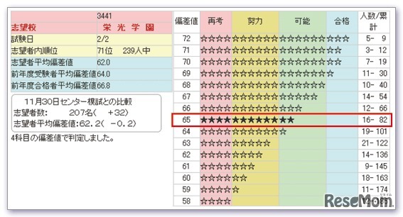 合格判定グラフ（イメージ）