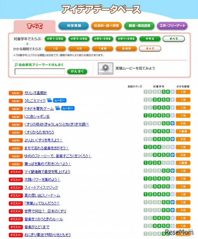 アイデアデータベース