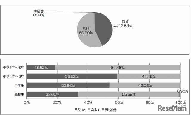 親子でメールの使い方について決め事