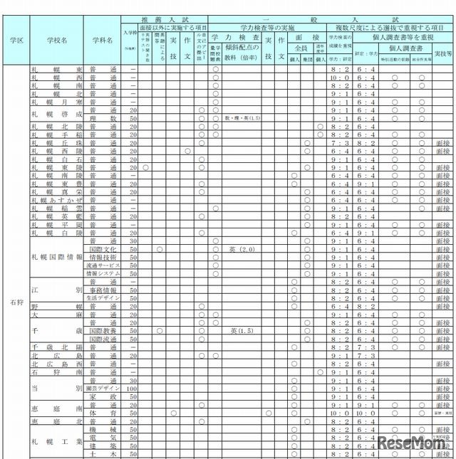 石狩学区（一部）