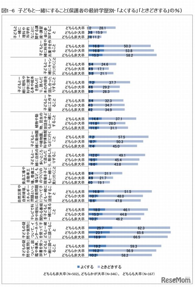 子どもの理科活動度