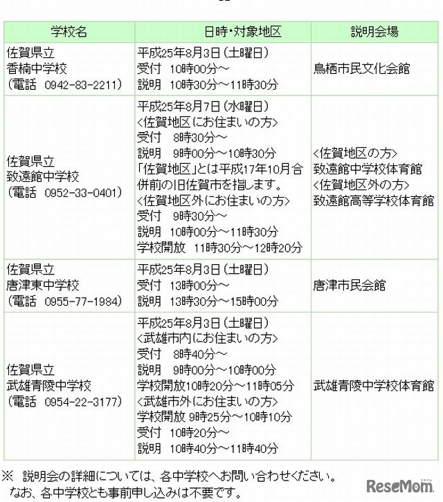 説明会の開催要項