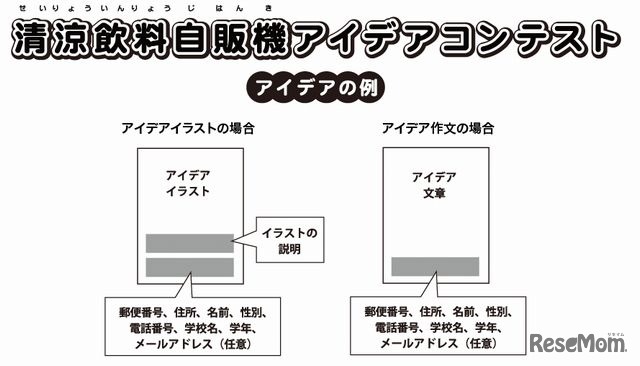 アイデア作品の例