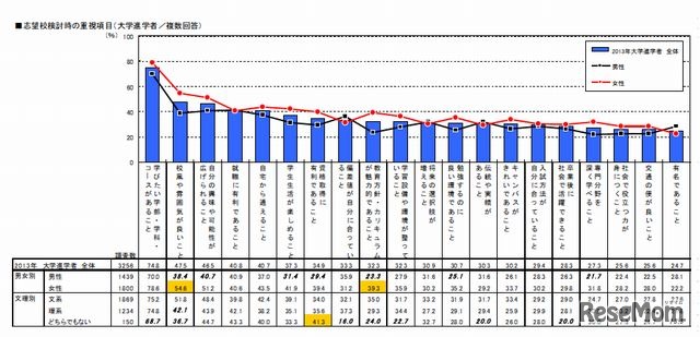 志望校検討時の重視項目