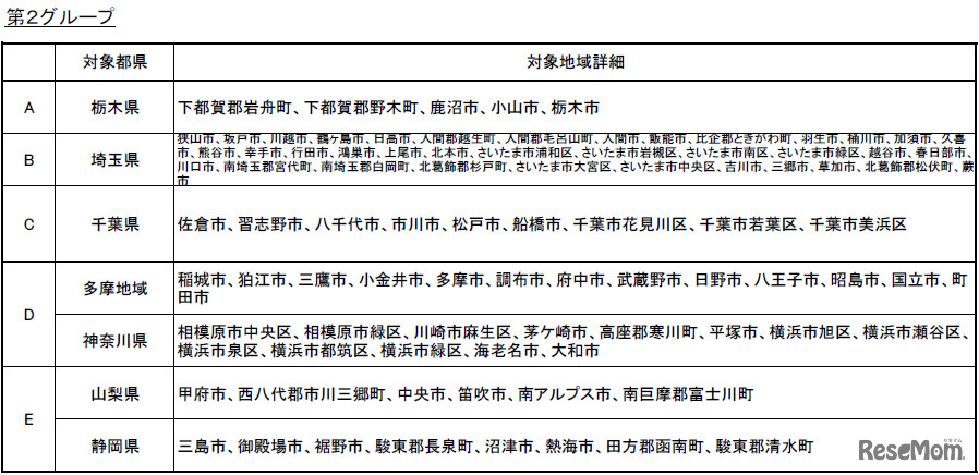 第2グループ詳細（東京電力：3月26日より適用）