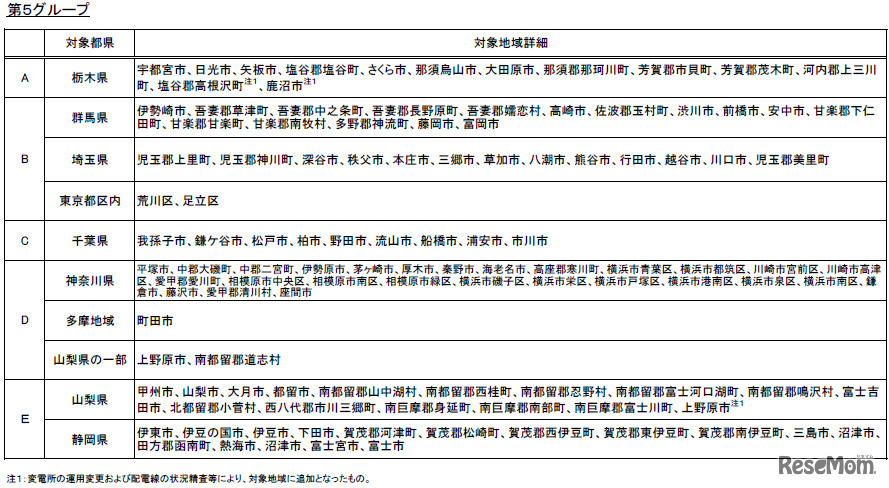 第5グループ詳細（東京電力：3月26日より適用）