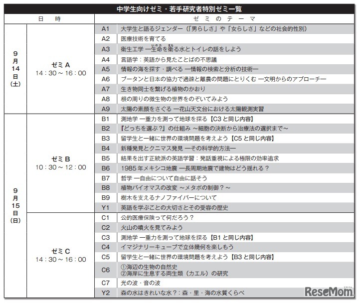 中学生向けゼミ・若手研究者特別ゼミ一覧