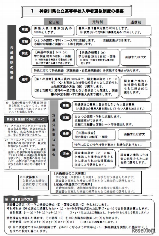 入学者選抜制度の概要