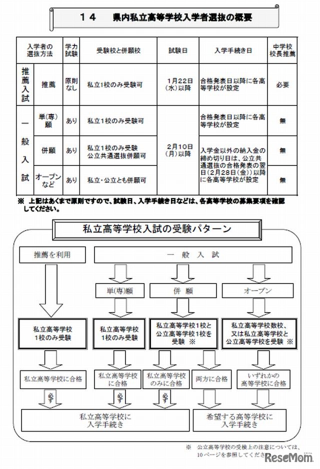 入学者選抜の概要