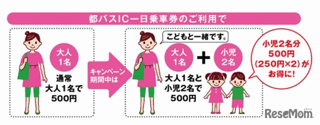 「都バスIC一日乗車券でおでかけパスも」
