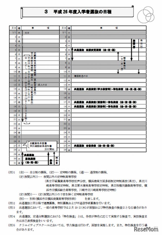 入学者選抜の日程（26年1月～2月）