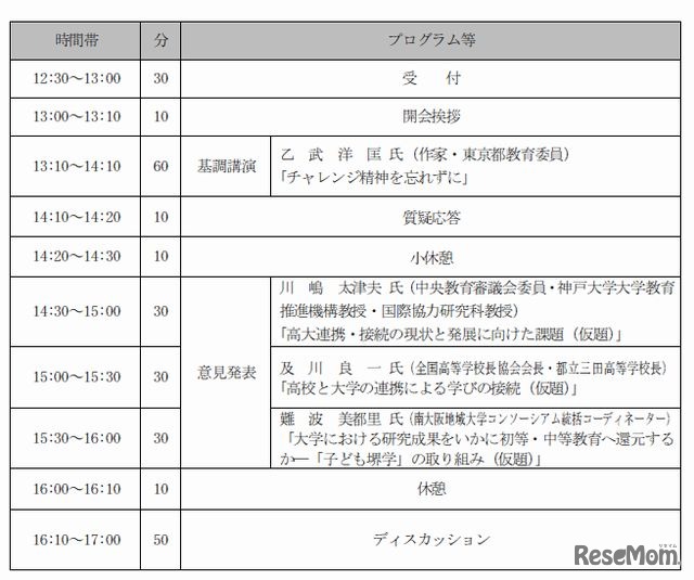 私立大学フォーラム（福岡）のタイムスケジュール
