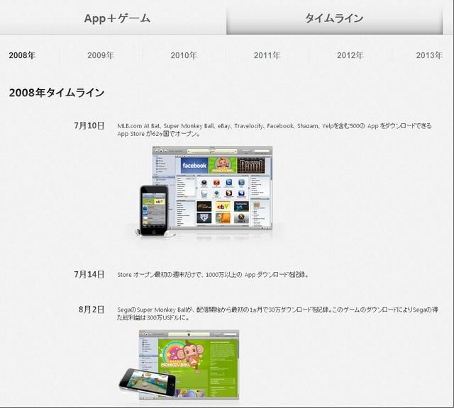 5年間の歩みを年表（タイムライン）で紹介