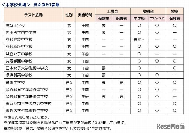 テスト会場（中学校会場）