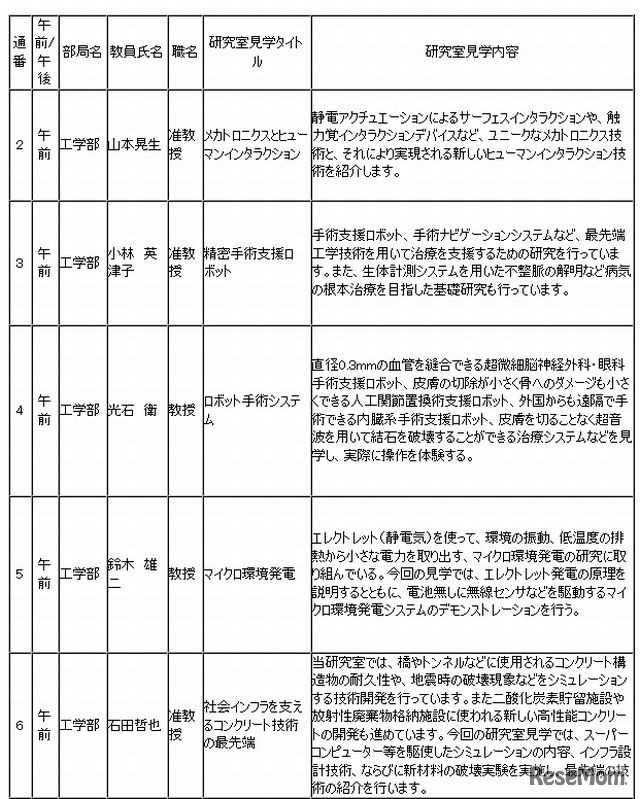 見学可能な研究室一覧（一部）