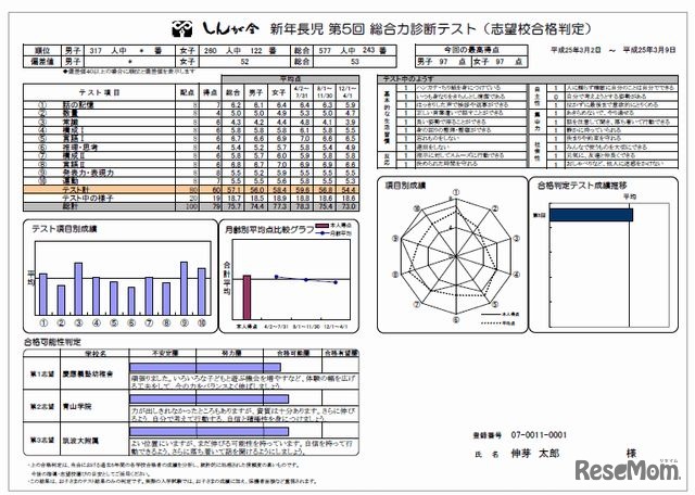 志望校合格判定テストの結果表サンプル