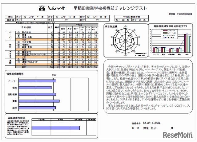学校別チャレンジテストの結果表サンプル