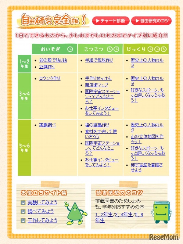 自由研究お助けガイド！