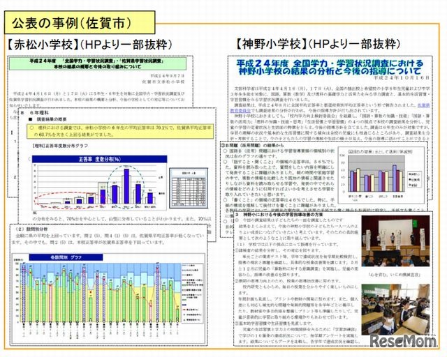 結果公表の事例