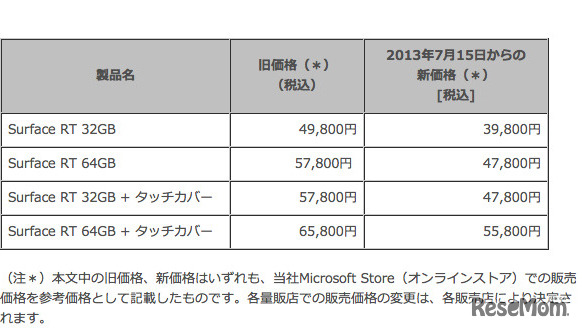 Surface RTの新価格