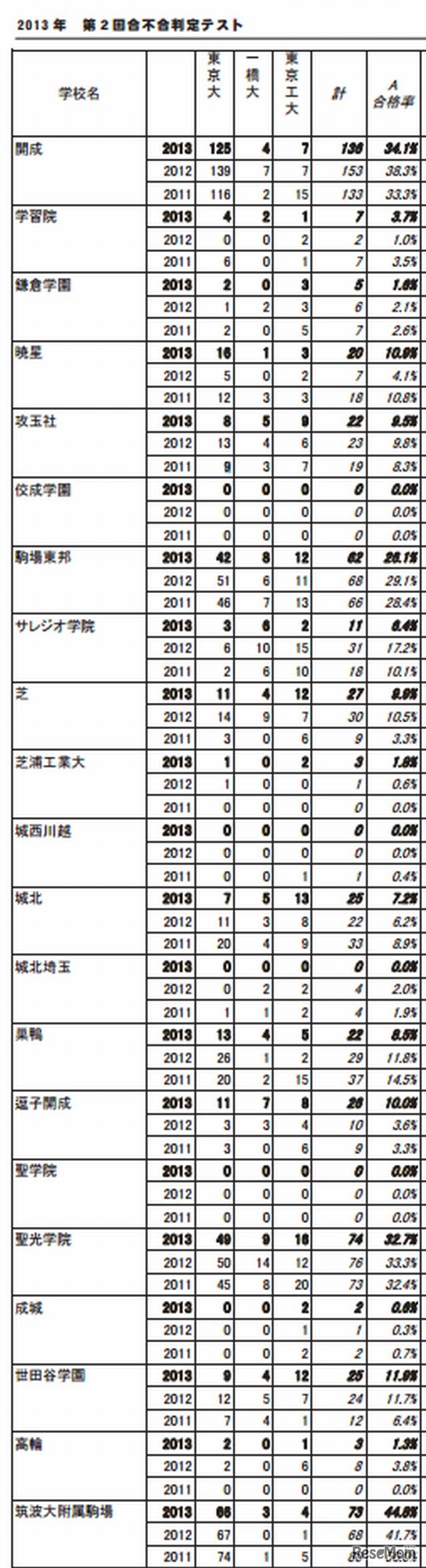 男子校（一部）