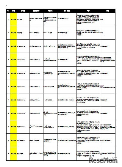 こども応援プロジェクト　プランの内容