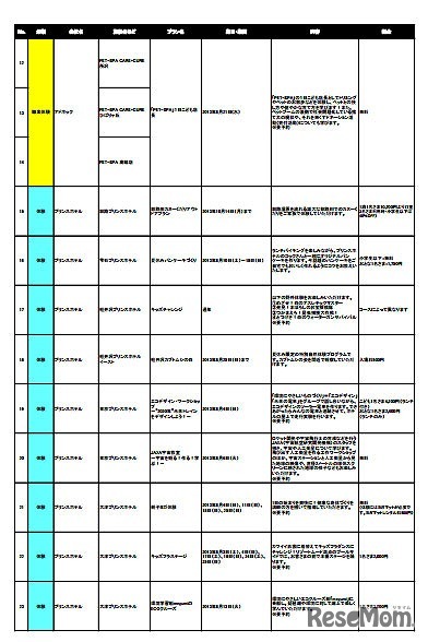 こども応援プロジェクト　プランの内容