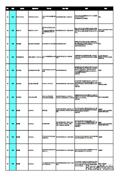 こども応援プロジェクト　プランの内容