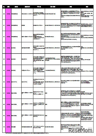 こども応援プロジェクト　プランの内容