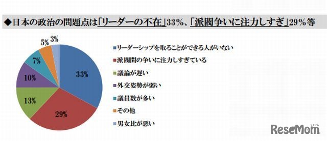 日本の政治の問題点