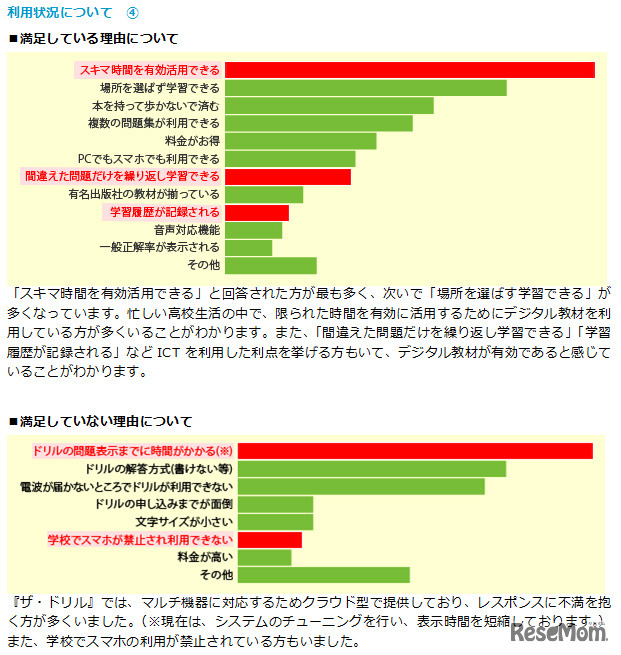 満足している理由／満足していない理由