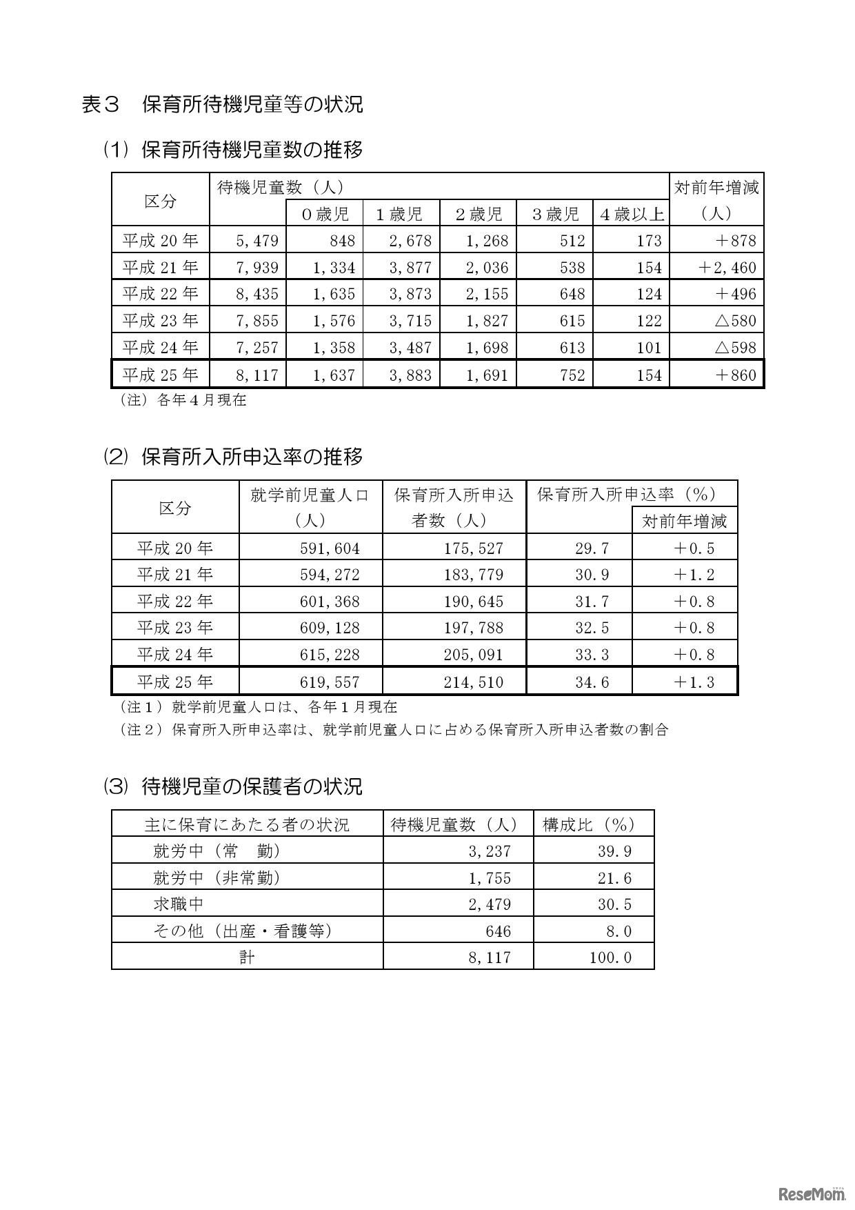 保育所待機児童等の状況