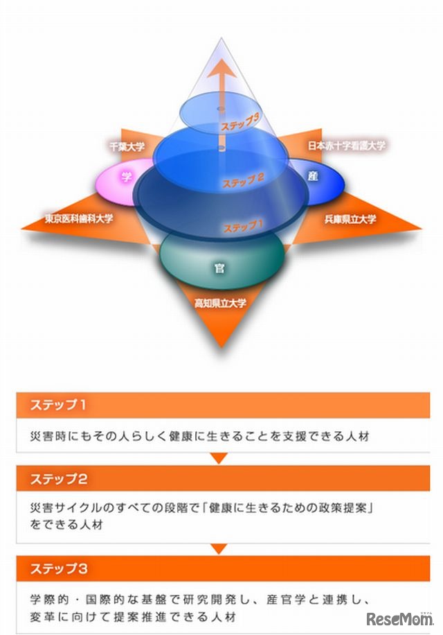 養成する人材像のイメージ