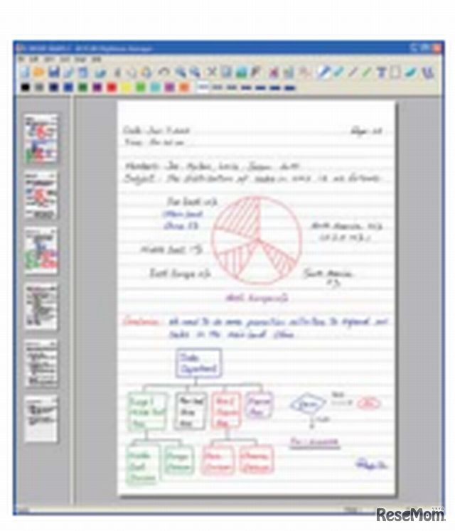 手書きした内容を整理する