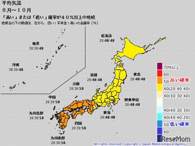 全国の平均気温（8～10月の予報）