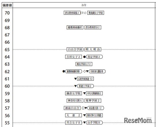2月2日（女子）