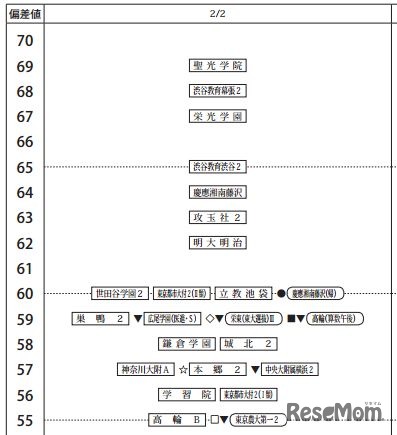 2月2日（男子）