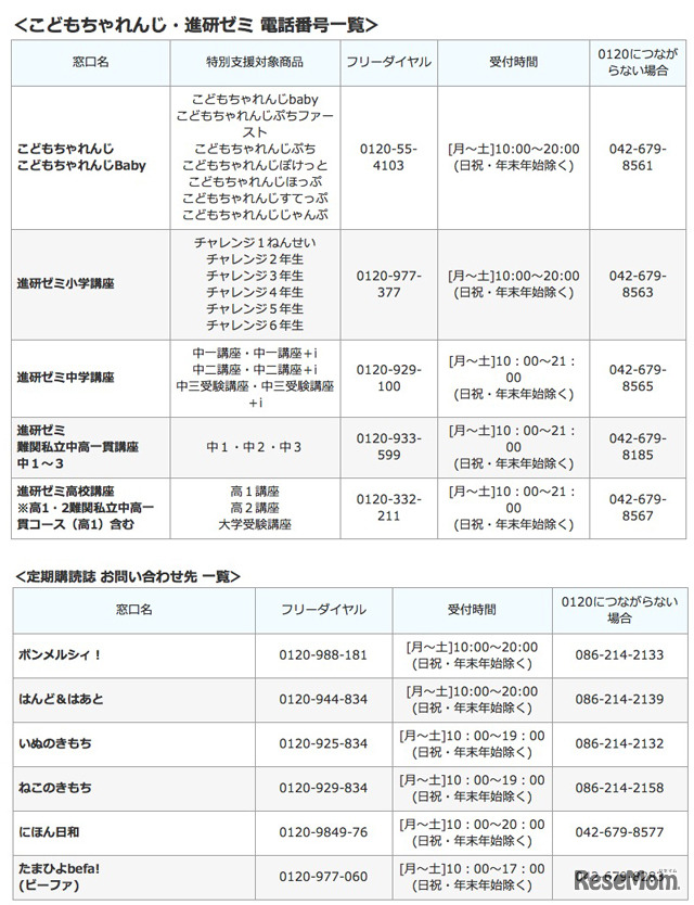 東北地方太平洋沖地震 ご受講・ご購読特別支援制度