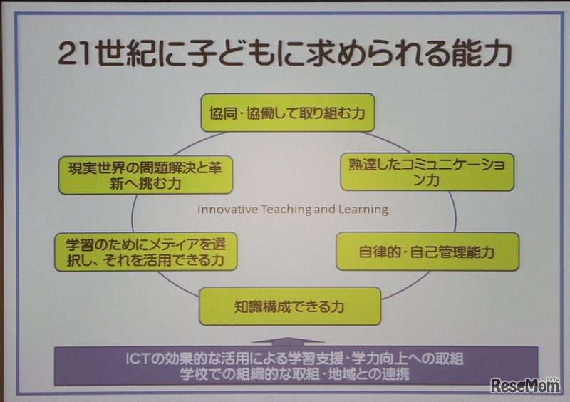 21世紀に子どもに求められる6つの能力