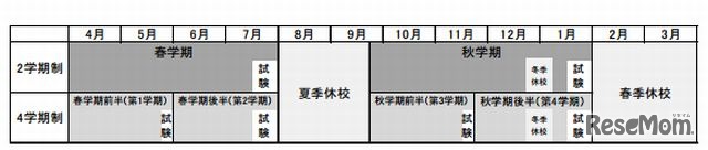 学事日程のイメージ